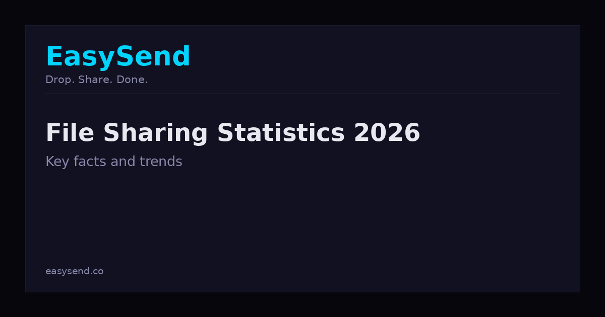 File Sharing Statistics 2026 - Key Facts and Trends
